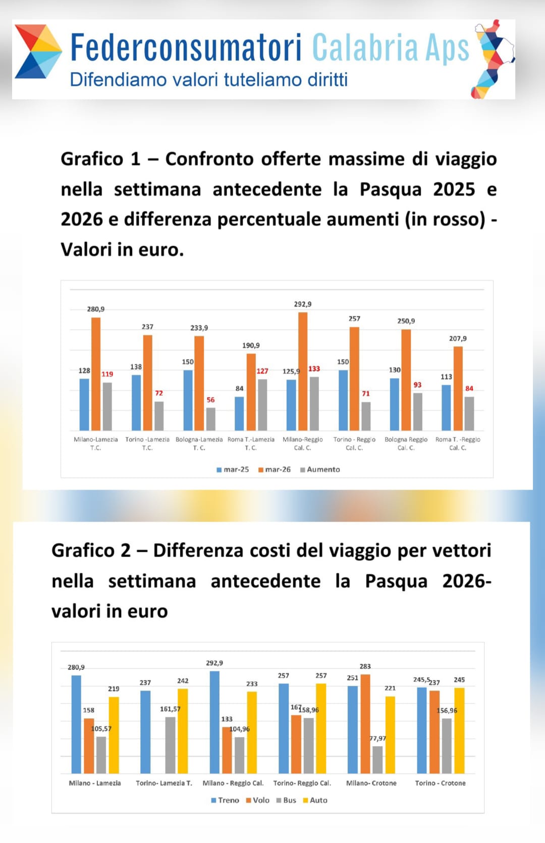 PASQUA ALL'INSEGNA DEL CARO VIAGGI